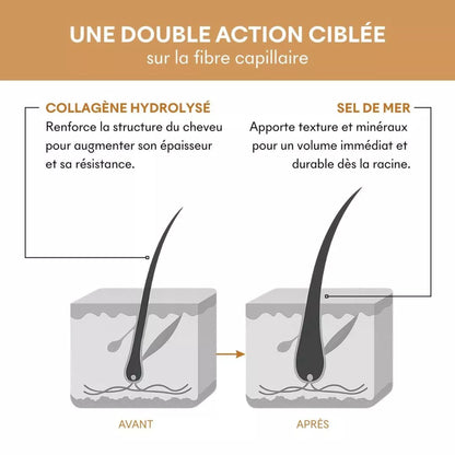 Shampoing Tricho-Volume pH5 – Détox et rééquilibrant pour cheveux gras | Makemymask